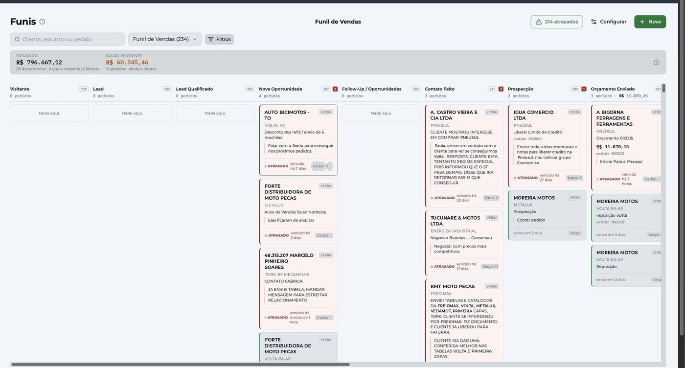 Funil de vendas do Venacta com orçamentos por etapa